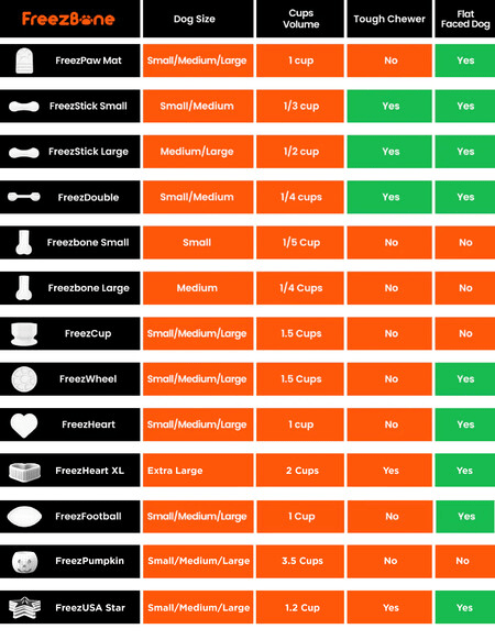 FreezLava Heavy - Duty Enrichment Chew - Ulti - Mutt Toys