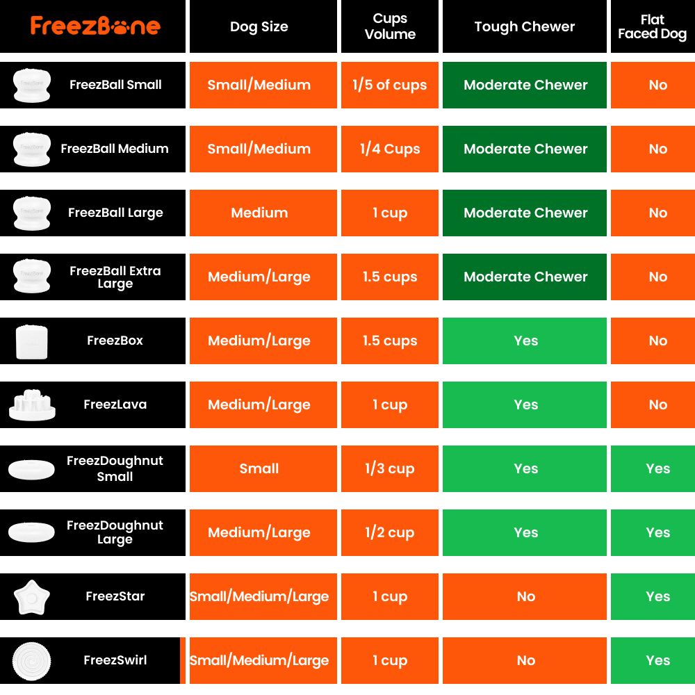 FreezLava Heavy - Duty Enrichment Chew - Ulti - Mutt Toys